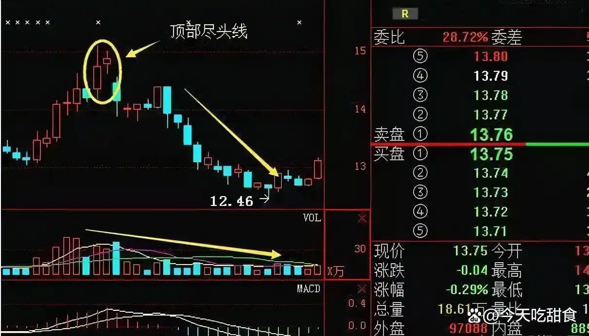 交易机会定义_股市波动性_怎么看放量上涨和缩量上涨