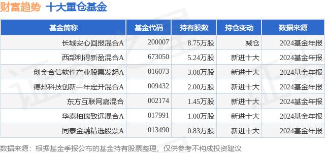 3月14日财富趋势（688318）涨5.94%，资金流向及机构评级详情