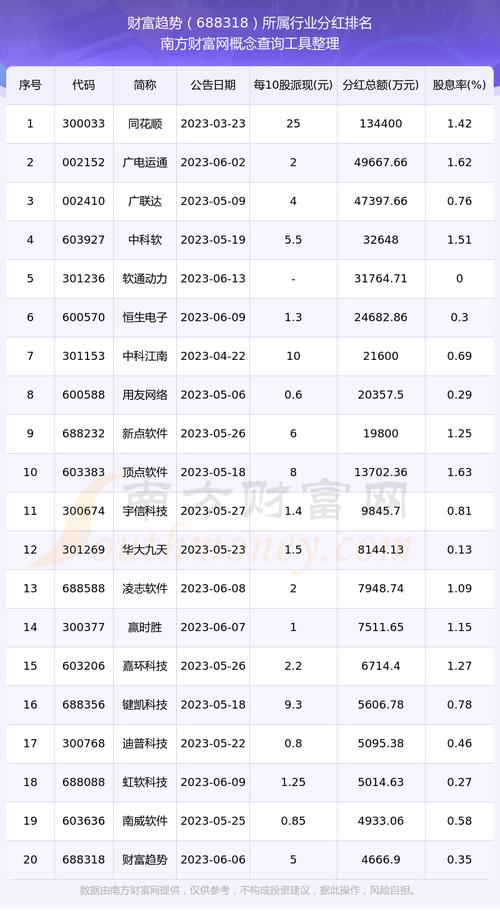 长城安心回报基金净值查询今日_金融科技概念股资金流向_财富趋势股票分析