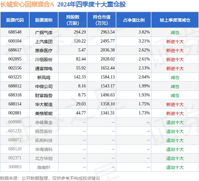 财富趋势股票分析_金融科技概念股资金流向_长城安心回报基金净值查询今日