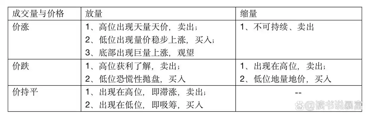 股价突破成交量不足卖出时机_股票量价关系图解_股票成交量与价格关系分析