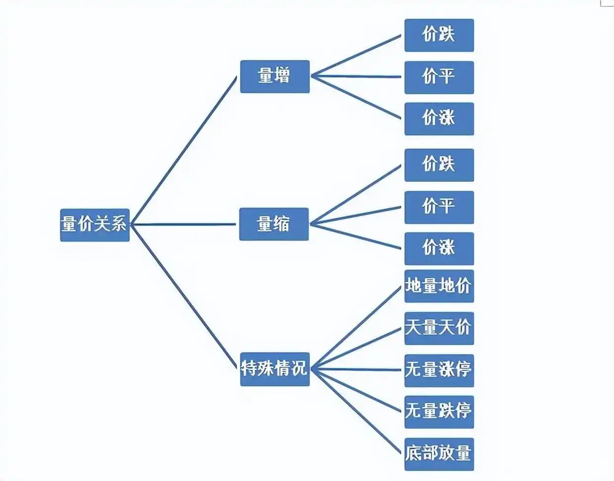 交易系统信心与个人性格_股票量价关系图解_交易执行力影响因素