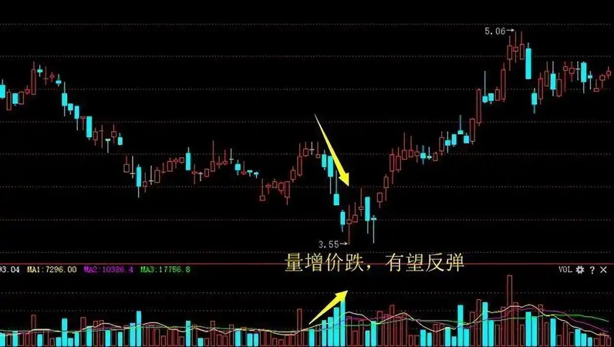股票量价关系图解_交易执行力影响因素_交易系统信心与个人性格