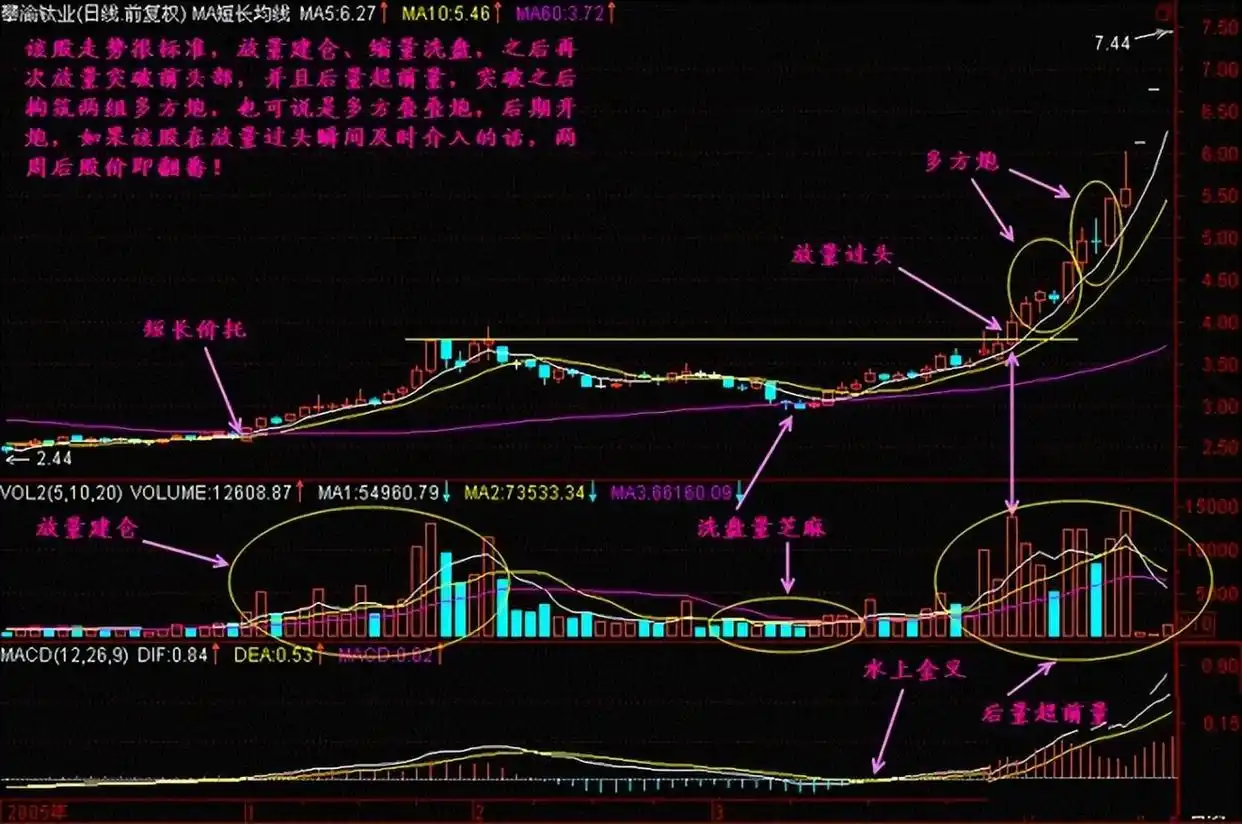 股票量价关系图解_交易执行力影响因素_交易系统信心与个人性格