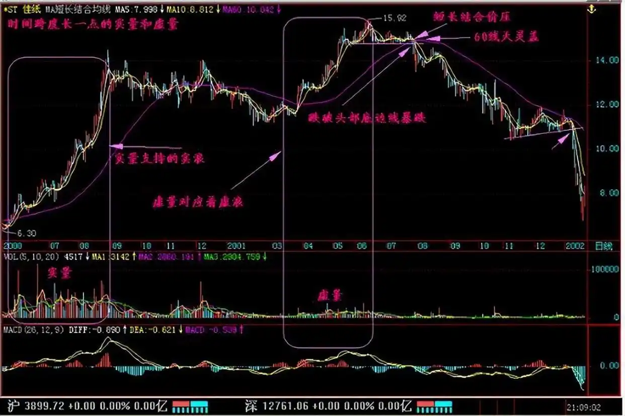 股票量价关系图解_交易系统信心与个人性格_交易执行力影响因素