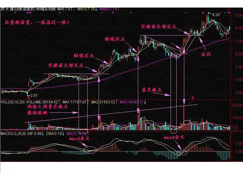 股票量价关系图解_交易执行力影响因素_交易系统信心与个人性格
