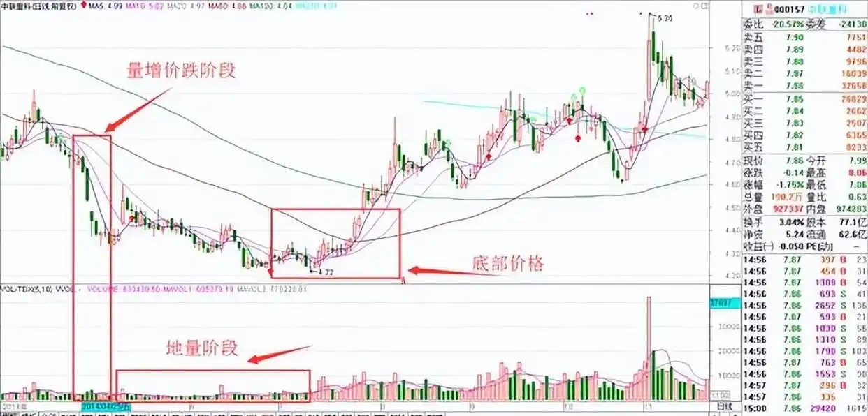 股票量价关系图解_交易执行力影响因素_交易系统信心与个人性格