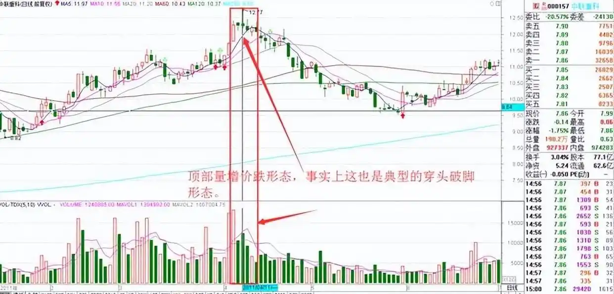 交易系统信心与个人性格_交易执行力影响因素_股票量价关系图解