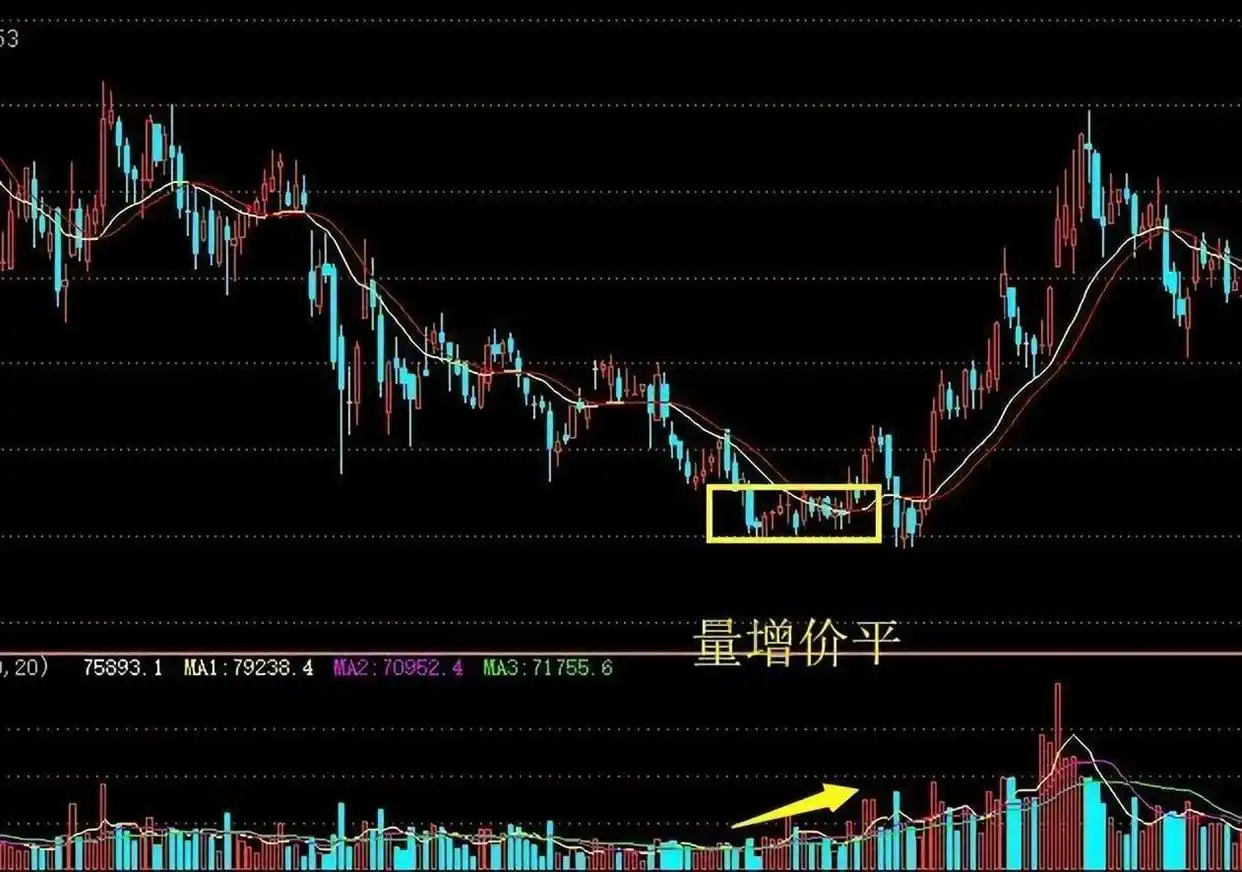 交易系统信心与个人性格_交易执行力影响因素_股票量价关系图解