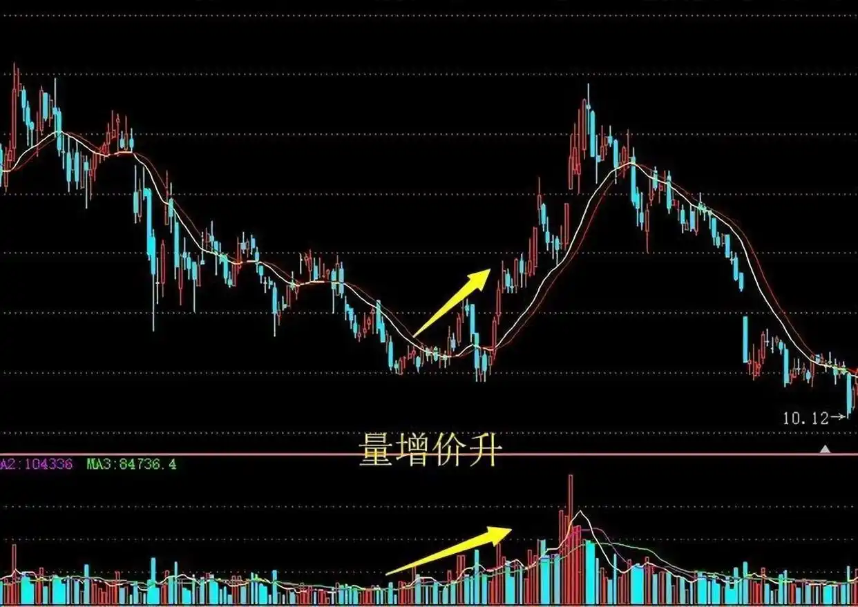 交易执行力影响因素_交易系统信心与个人性格_股票量价关系图解
