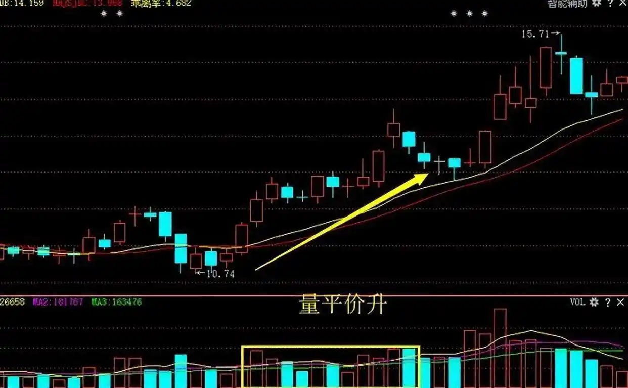交易执行力影响因素_交易系统信心与个人性格_股票量价关系图解