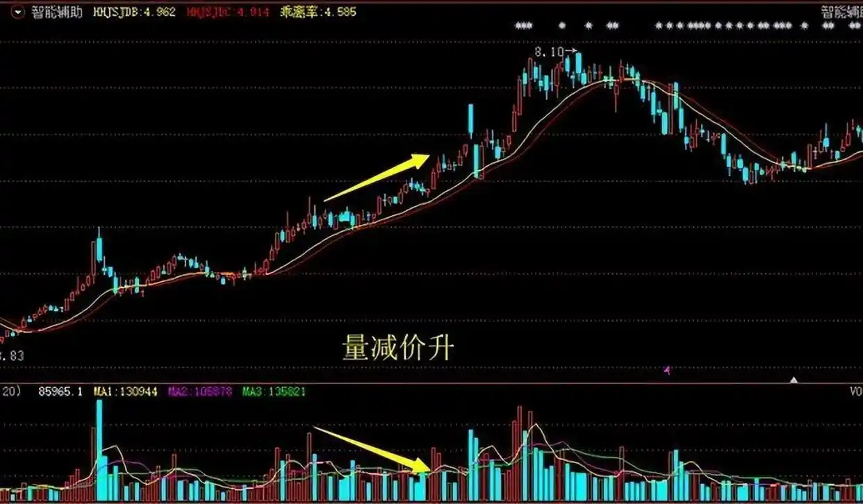 交易系统信心与个人性格_股票量价关系图解_交易执行力影响因素