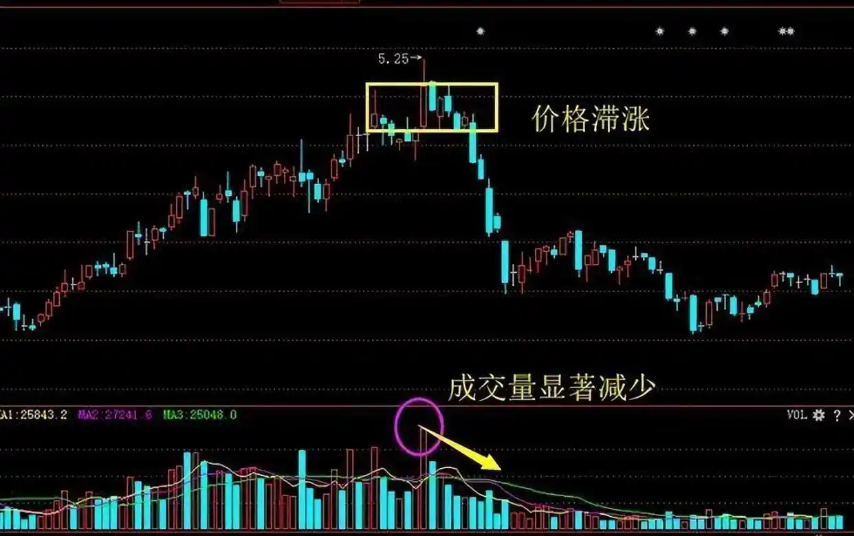 股票量价关系图解_交易执行力影响因素_交易系统信心与个人性格
