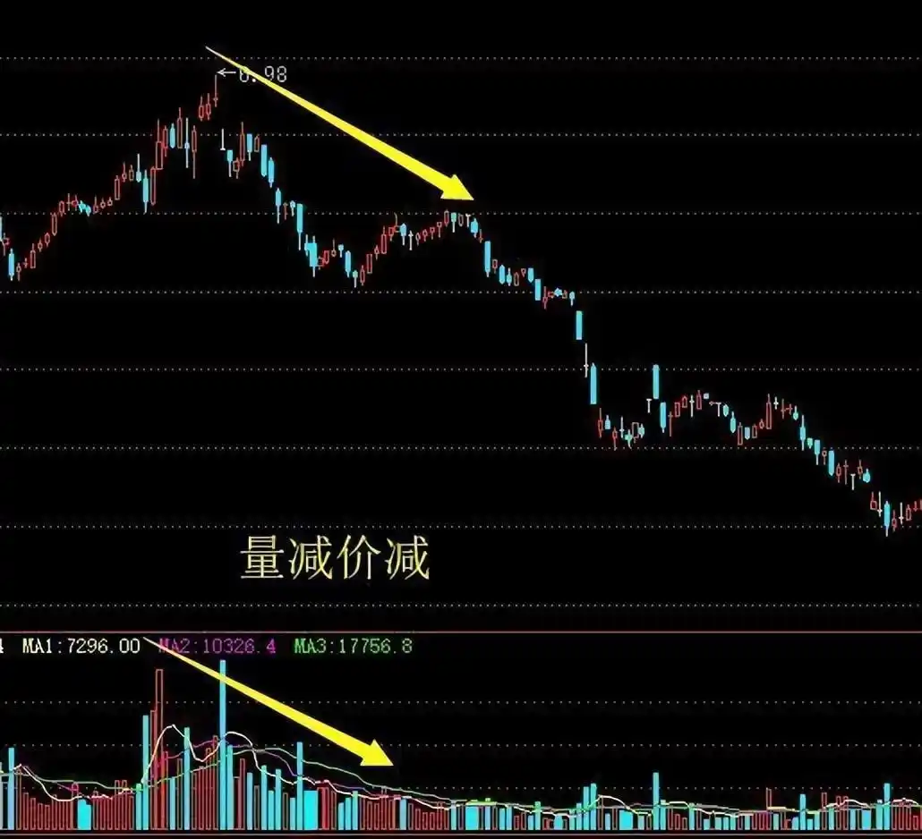 股票量价关系图解_交易执行力影响因素_交易系统信心与个人性格