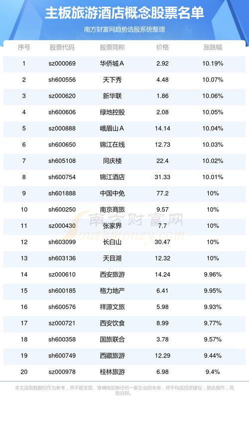 强烈推荐地产股000069，旅游与酒店业务协同发展潜力大