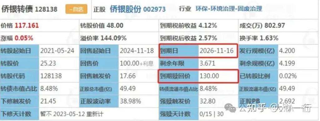 深圳商报：可转债二级市场强劲，恒帅、电化转债涨幅惊人