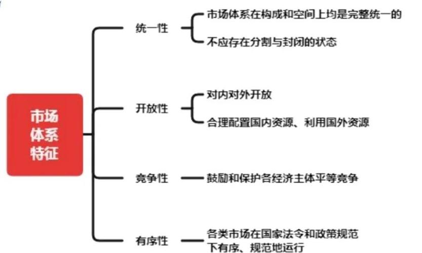 解析消费的定义、原因及分类，探讨其与生产的关系？