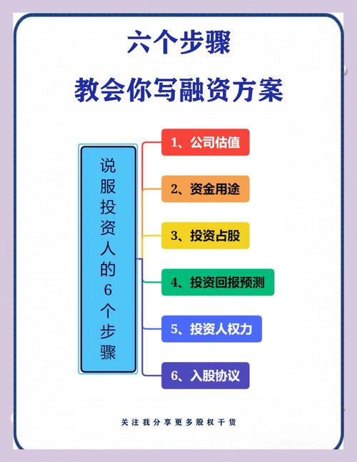 融资策略_融资准备_上市公司要上市之前融资有吗