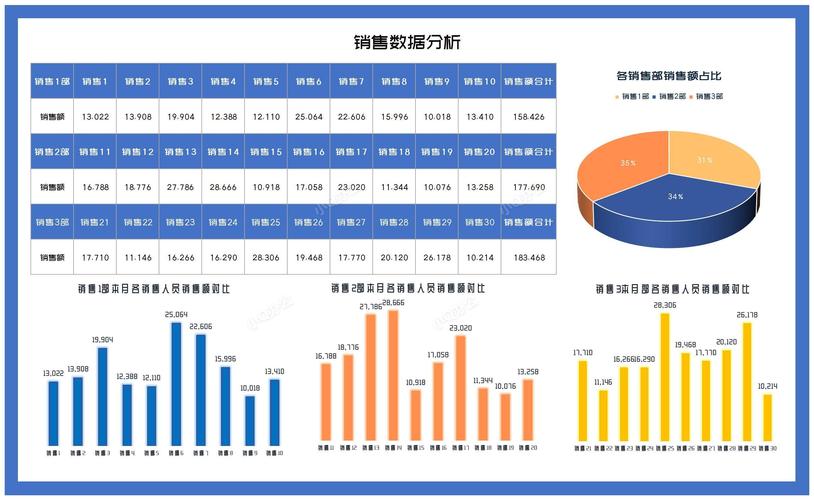 2017年某市服务业小微样本企业数据及销售总收入增长计算？