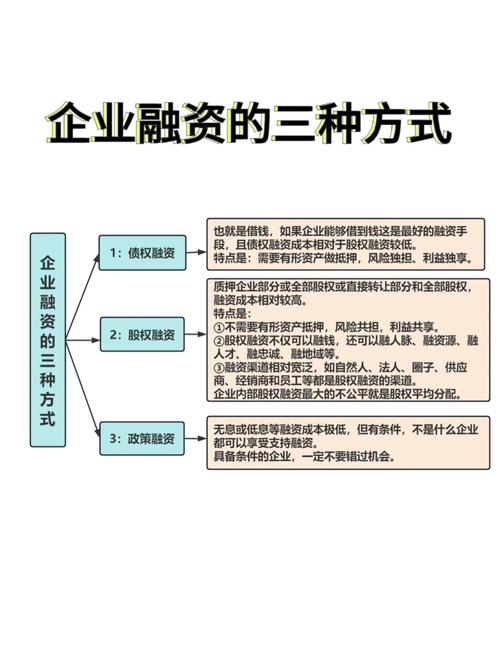 资本市场再融资的四种方式详解：定增等方式你知道多少？