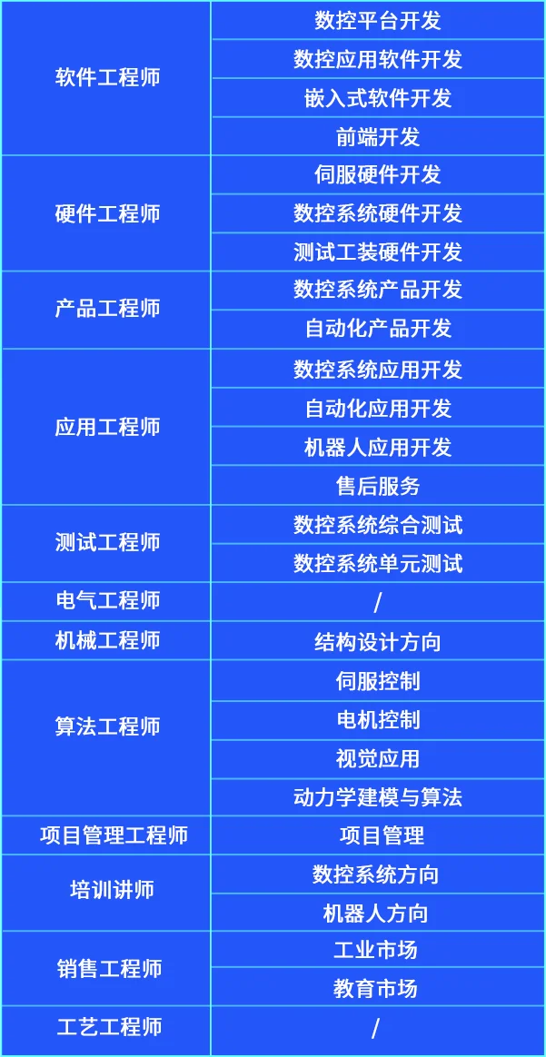 金山办公_金山软件股份有限公司 待遇_武汉华中数控股份有限公司
