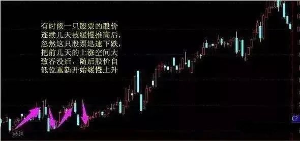 股票换手率分析_股价最大化是否合理_RSI指标技巧应用