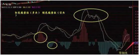 RSI指标技巧应用_股价最大化是否合理_股票换手率分析