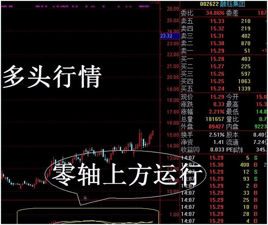 RSI指标技巧应用_股价最大化是否合理_股票换手率分析