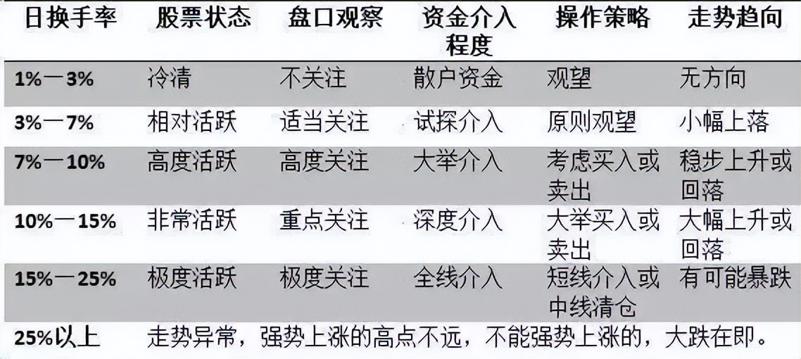 股价最大化是否合理_股票换手率分析_RSI指标技巧应用