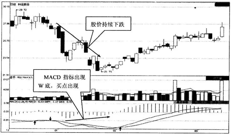 股价最大化是否合理_RSI指标技巧应用_股票换手率分析
