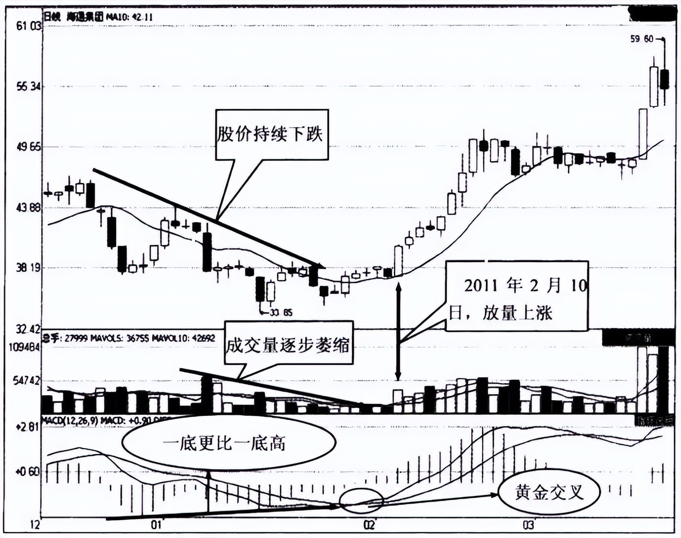 股票换手率分析_RSI指标技巧应用_股价最大化是否合理
