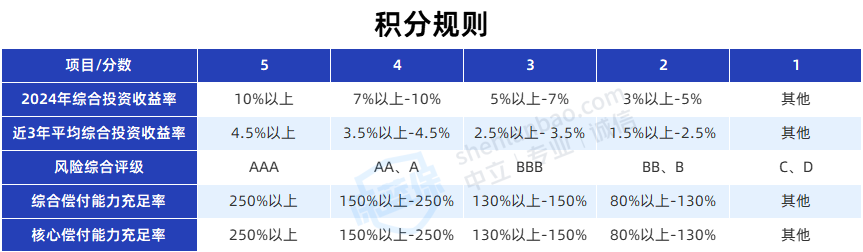 保险产品停售告别炒作_保险投资实力评估_保险公司投资收益率排名