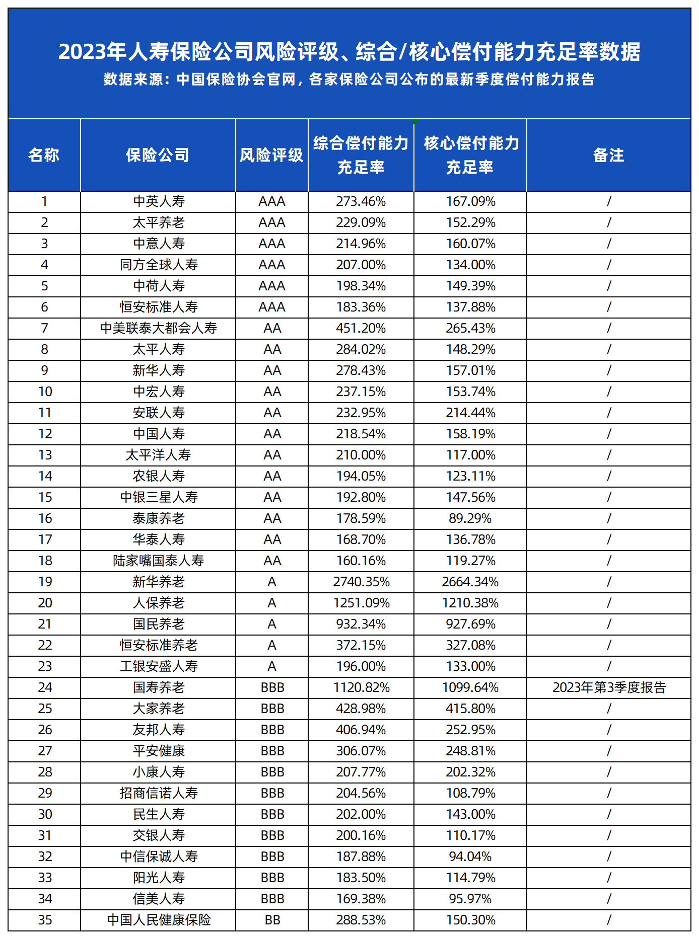 保险产品停售告别炒作_保险公司实力排名_大公司保险产品测评
