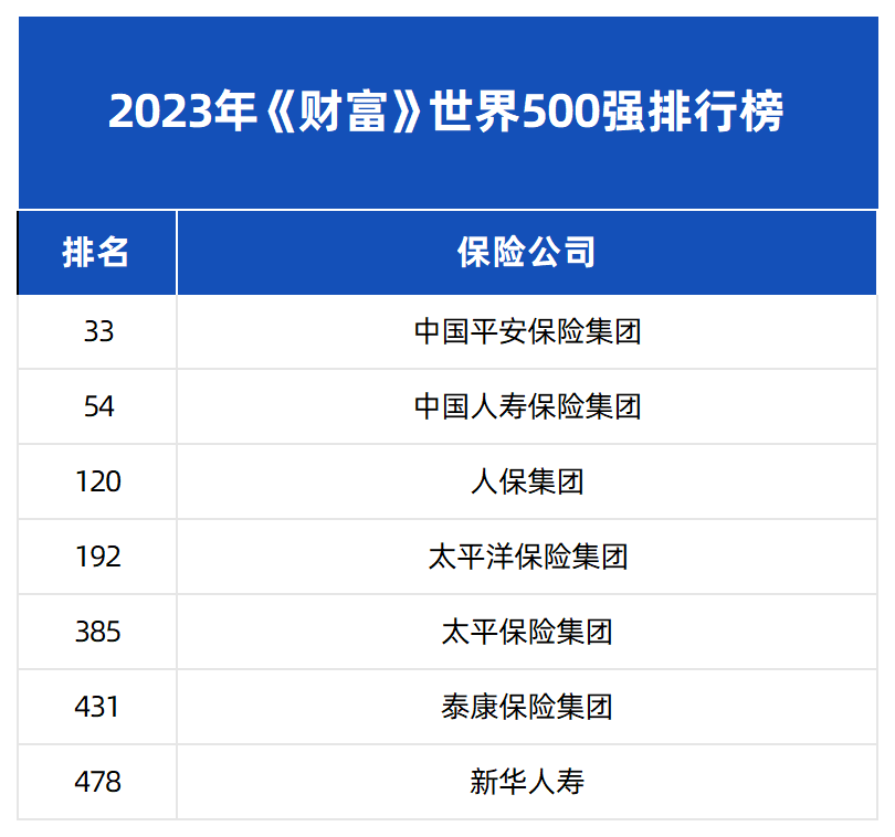 保险产品停售告别炒作_保险公司实力排名_大公司保险产品测评
