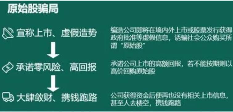 原始股风险.jpg