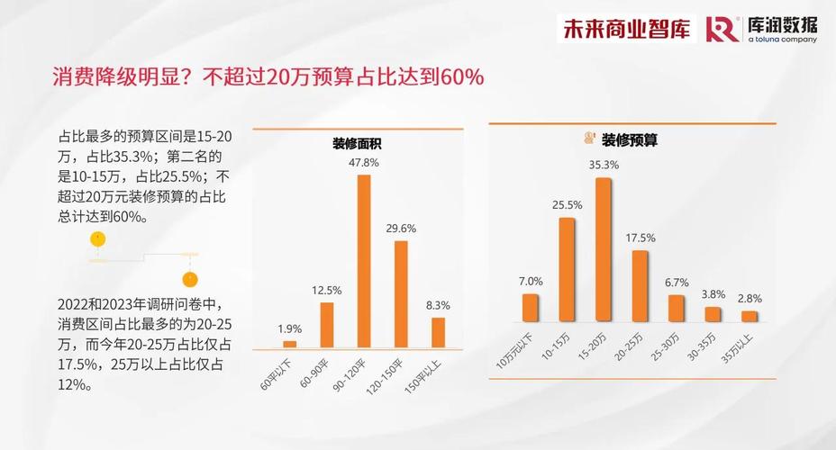 镇上干装修潜力大？需求增长、竞争及发展趋势分析