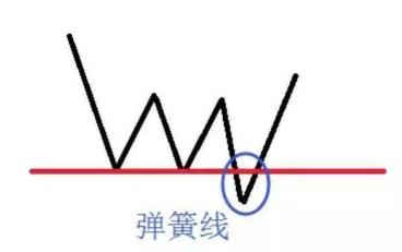 股民如何在当今市场真赚钱？短线操作特点、原则及禁忌要知道