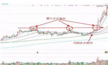 股票主升浪起爆前形态_弹簧线鱼跃龙门战法_短线操作技巧