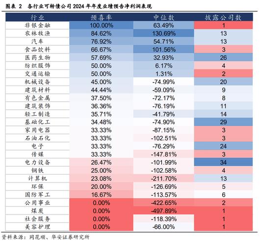 2024年年报披露结束，评级公司如何展望转债评级？