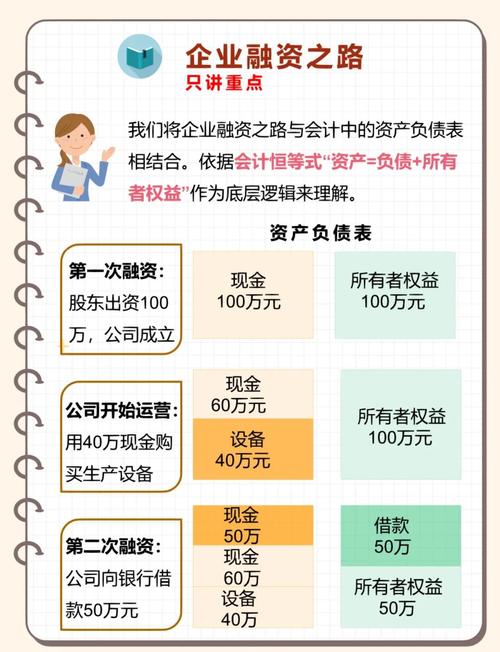 资本结构管理_负债政策_稳健型短期财务政策