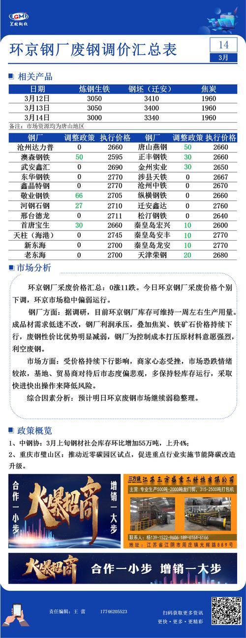 上周国内废钢价格涨跌互现，短期市场或稳中震荡？