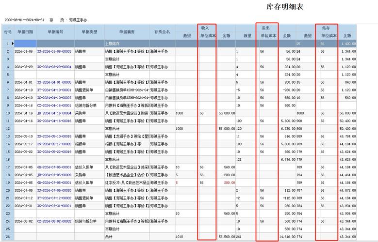 存货核算期初调整_t字帐需不需要写期初余额_存货核算方式修改