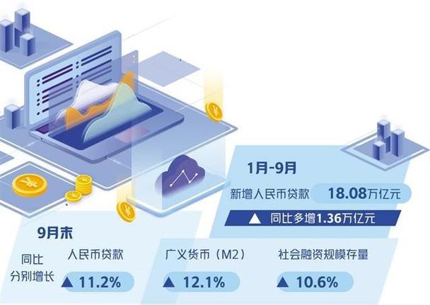 11月8日央行发布报告总结前三季度货币政策执行情况 透露未来思路