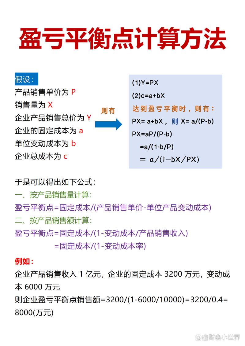 金融交易中浮动盈亏的概念、计算及重要性解析