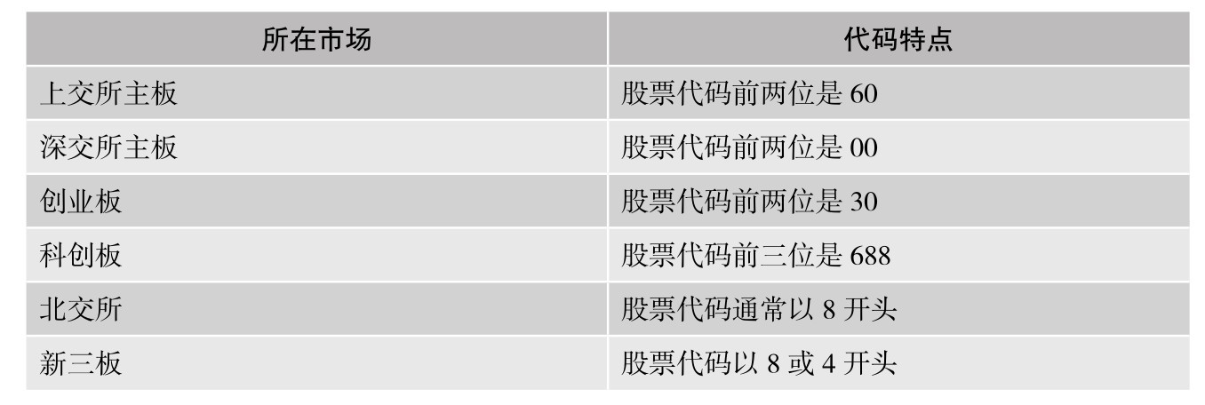 炒股基础术语入门：掌握30个关键知识点，快速提升投资技能