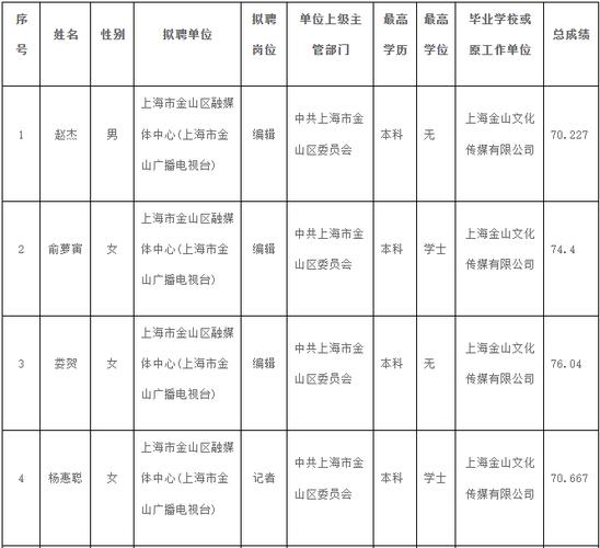 金山招聘来袭！9家企业103个岗位，快来看看有没有你的心动职位~
