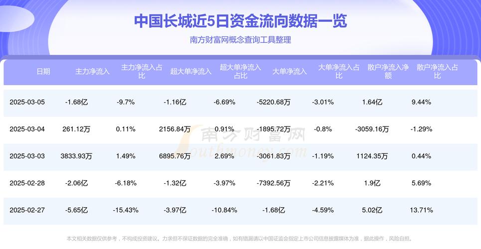 长城安心回报混合型证券投资基金2011年第1季度报告信息全文