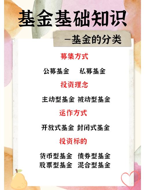 证券投资基金分类方法：按组织形式分契约型与公司型基金