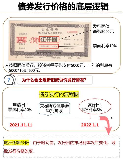 银行招聘考试常见金融学考点之债券的发行方式及价格分类