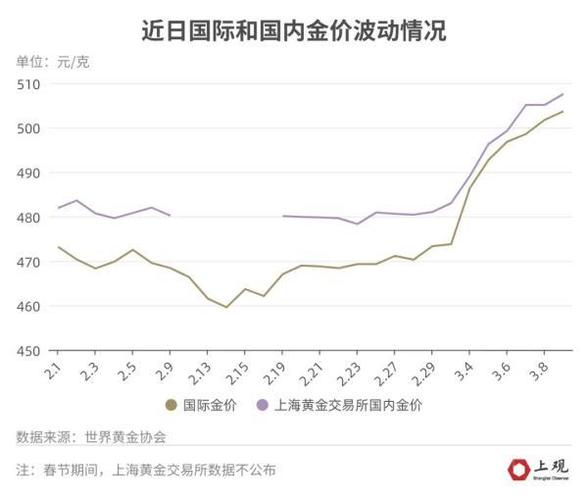 炒伦敦金手续费多少_国内伦敦金的交易时间_伦敦金手续费计算